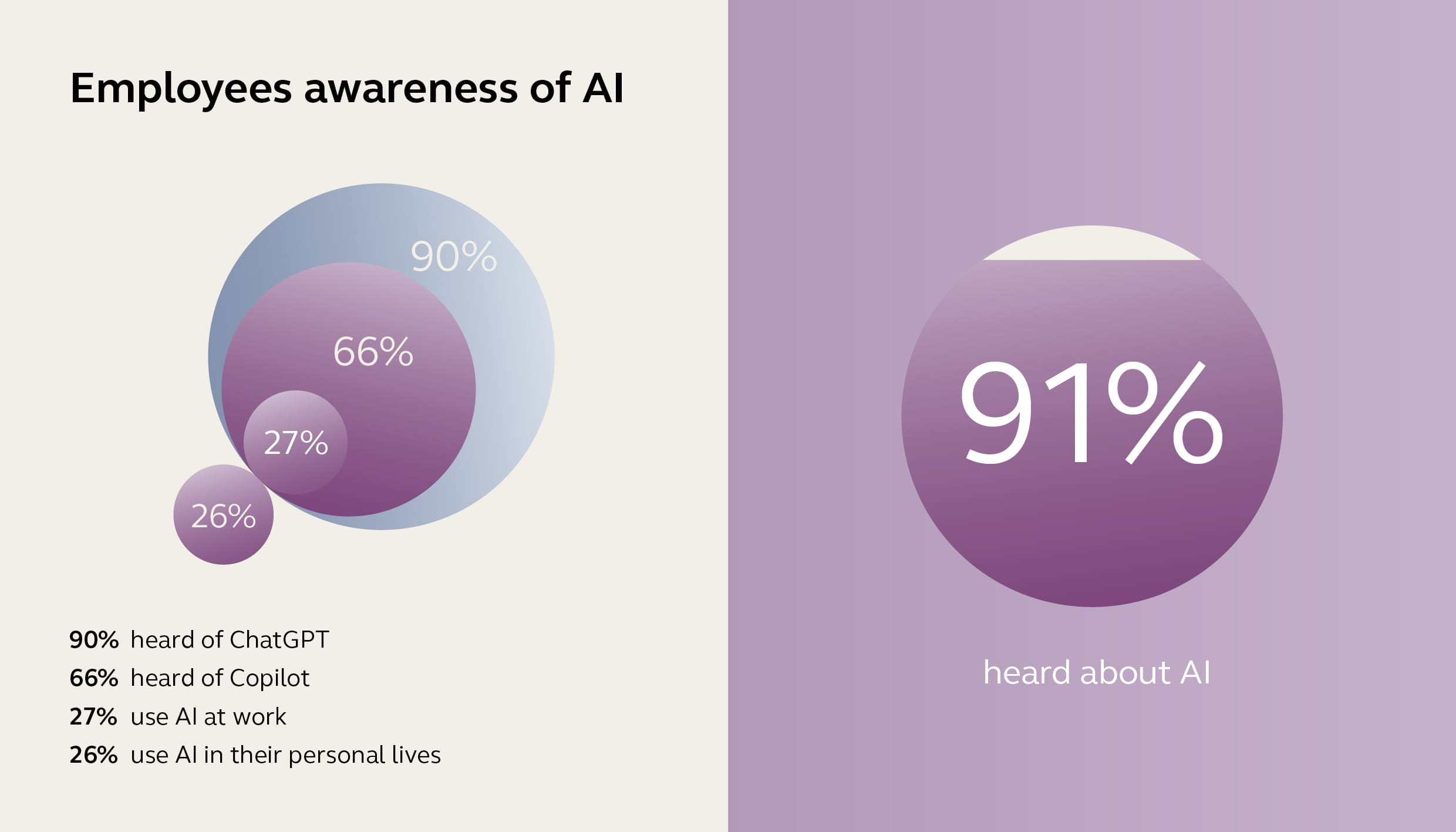 Jabra-Ai-Report-Data-viz