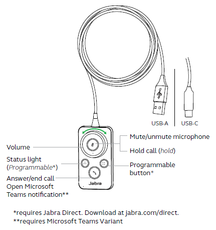 What is the function of the Jabra Engage Link controller? | Jabra 